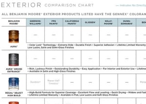 Exterior Paint Comparison Chart